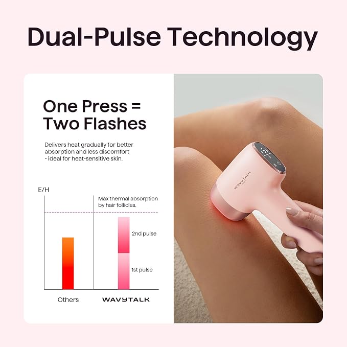 Wavytalk IPL Hair Removal Device, Bare It for Face Body Bikini – Long-Lasting Result & Painless,Full Body in 12 Mins with 24J Dual-Pulse & Ice Cooling, At-Home Use for Women and Men, Corded, Pink