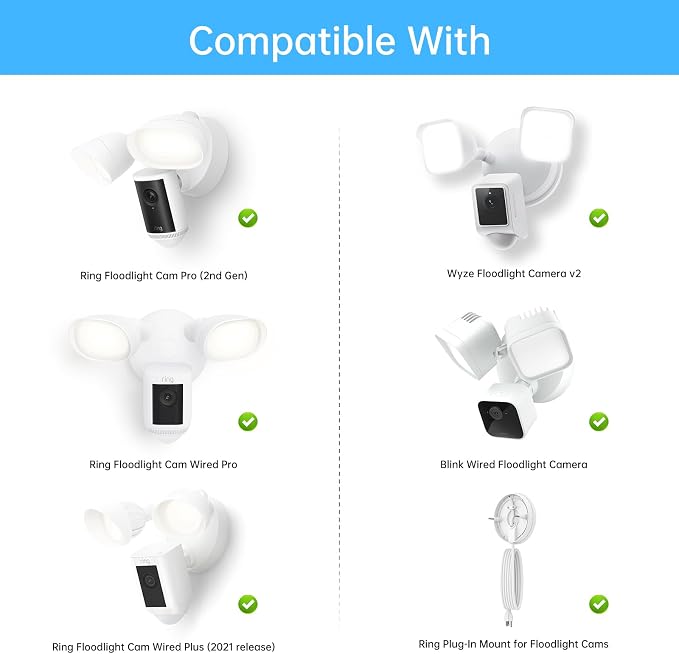 Eave Mount for Ring Floodlight Camera Wired Pro/Plus,Ring Floodlight Cam Pro (2nd Gen), Blink Wired FloodLight Cameras &Wyze Flood Iight Camera V2 and Roku Flood Light CAM