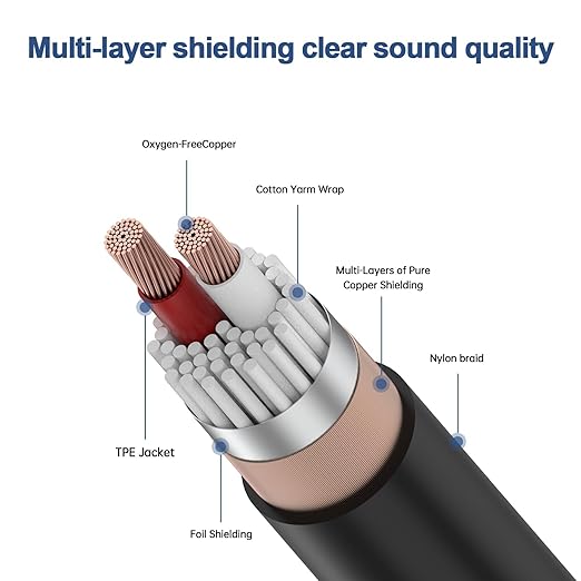 6 Pack, 25 FT XLR Male to XLR Female Cable Professional Balanced Microphone Lead Male to Female Cables, Extension Mic Cable Cord (6 Pack, 25 FT)