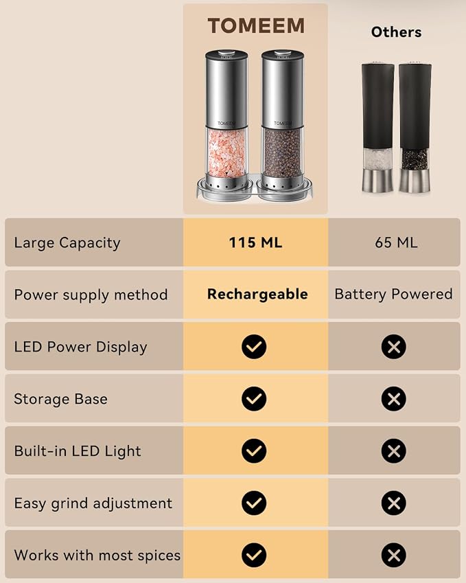 TOMEEM Rechargeable Electric Salt and Pepper Grinder Set, 115ml Large Capacity Stainless Steel Automatic Pepper Mill with Storage Base, LED Display and Light (Silver, Clear Storage Base)