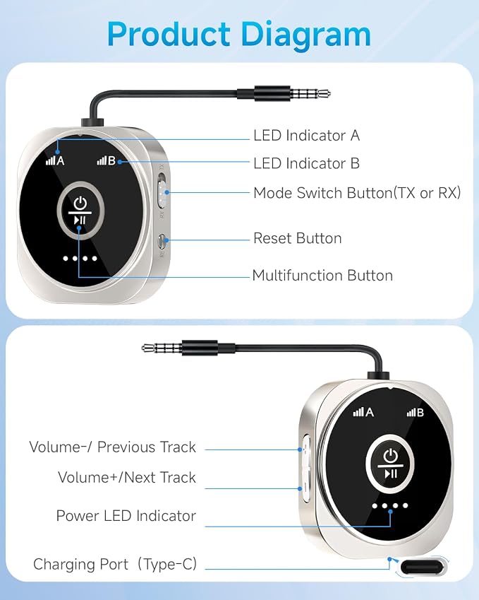 Airplane Bluetooth 5.4 Transmitter Receiver with aptX Low Latency,Supports 2 AirPods or Headphones, 24Hr Playtime, 3.5mm AUX Wireless Audio Adapter for Home Stereo, Travel Flight (Silver)