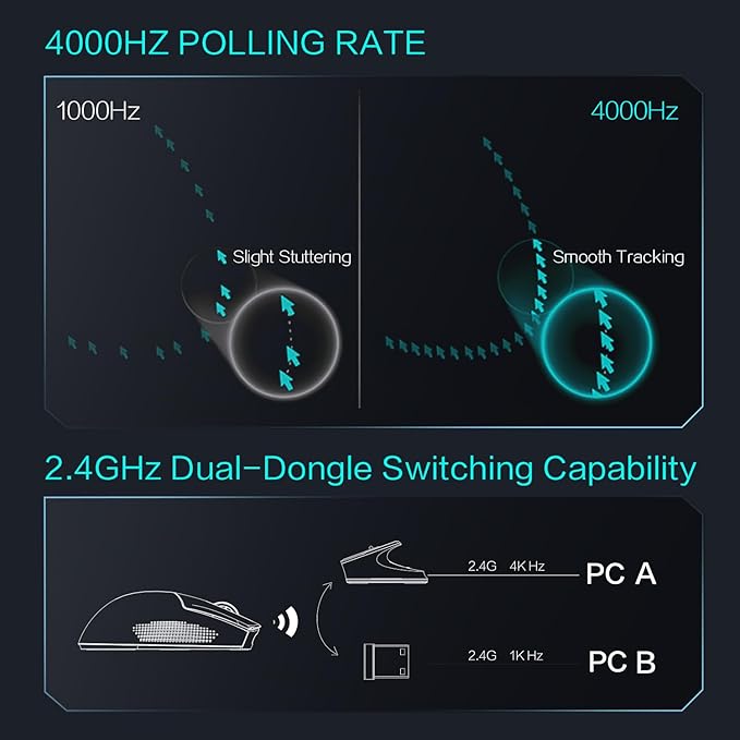 Thunderobot ML903 Wireless Gaming Mouse with RGB Charging Dock, 26K DPI, 650 IPS, 65g Ultra-Lightweight, Tri-Mode Connectivity, 70Hrs+ Battery, Ergonomic, 4K Polling Rate with Magnetic Dock
