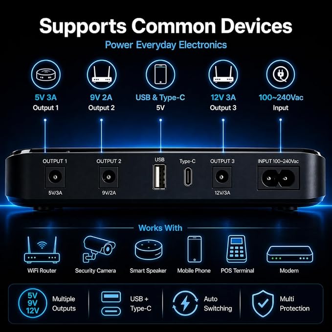 SKE DC20000 Plus Altair - Mini DC UPS 20000mAh Battery Backup & Surge Protector for Router & Modem - Compact, Portable Uninterruptible Power Supply with 5V/9V/12V Outputs, USB & Type-C Charging, WiFi