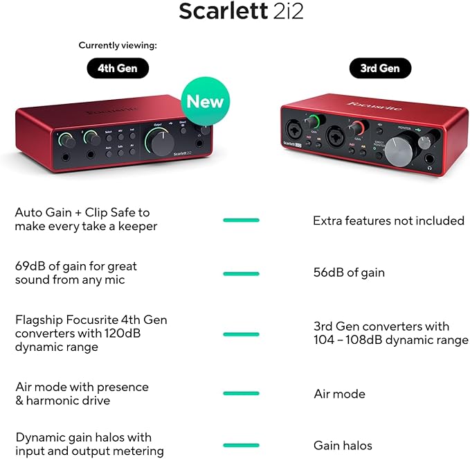 Focusrite Scarlett 2i2 4th Gen USB Audio Interface for Recording, Songwriting, Streaming and Podcasting — High-Fidelity, Studio Quality Recording, and All the Software You Need to Record