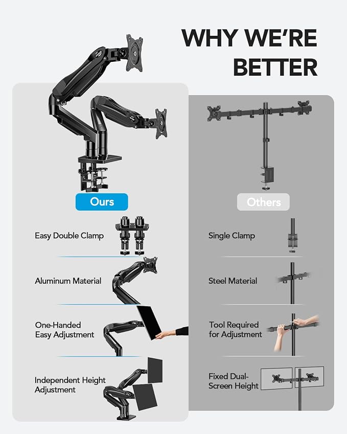 HUANUO FlowLift™ Dual Monitor Stand, Fully Adjustable Gaming Monitor Desk Mount for 13–30″ Computer Screens, Full Motion VESA 75x75/100x100 with C-Clamp & Grommet Base, Each Arm Holds 4.4 to 19.8 lbs