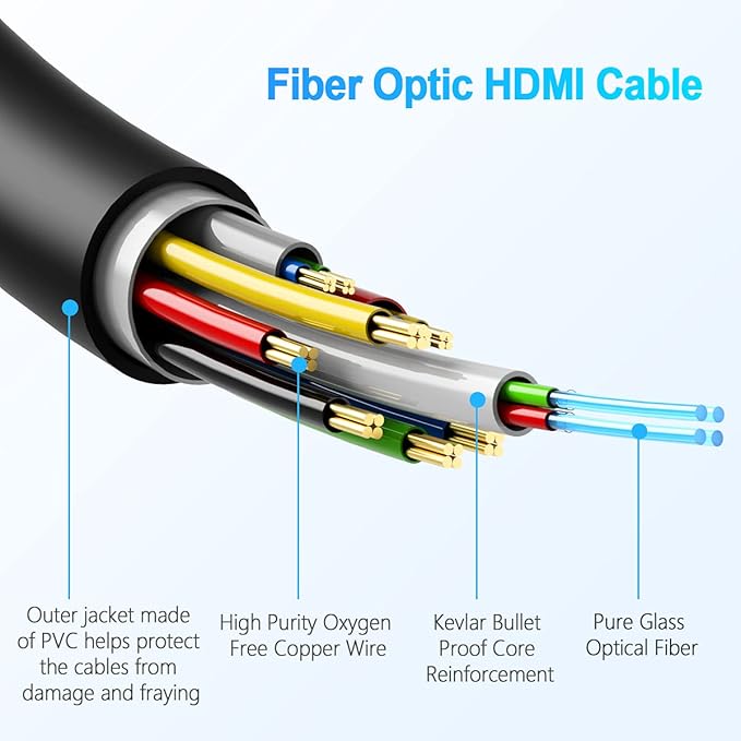 Fiber Optic HDMI Cable 70 Feet, HDMI 2.0, 18Gbps, Supports 4K@ 60Hz, 4:4:4/4:2:2/4:2:0, HDR10, Dolby Vision, HDCP2.2, ARC,3D,Slim and Flexible