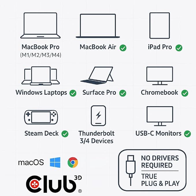 Club 3D USB C Switch 8K 60Hz Bi-Directional - 2 Computers to 1 Monitor or 1 PC to 2 Displays - USB-C Video Switch with 100W Power Delivery Passthrough for MacBook Pro, Laptop, Thunderbolt