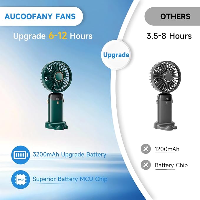 Portable Handheld Fan, 12 hours, Upgrade 3200mAh Mini Fan Handheld with LED Display, 90° Foldable, 5 Speed Wind,Hand Held/Neck/Desk 3 in 1 Hand Held Fans, Makeup Fans for Women (Green)