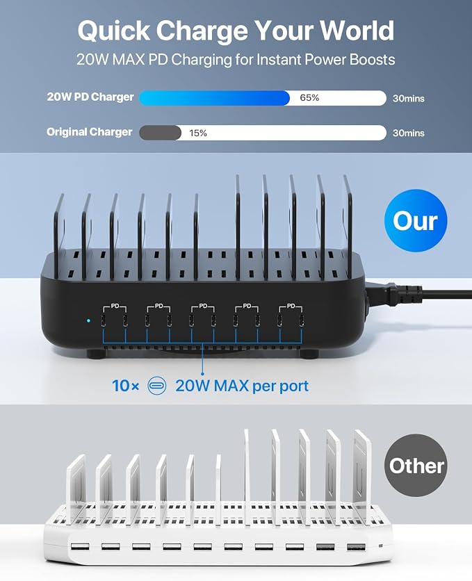 SooPii 100W USB-C Charging Station,10-Port PD Fast Charger,3-Pin Grounded Safety,10pcs Mixed Short Cables Included,Charging Organizer for Phones,Tablets and Other Electronics(Black)
