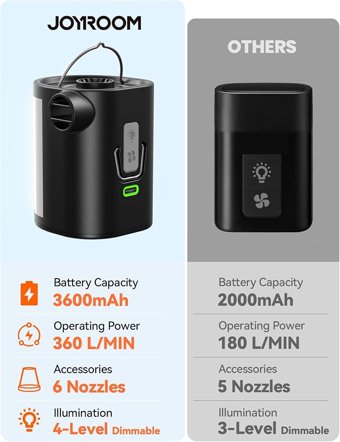JOYROOM Air Pump for Inflatables with Upgraded 3600mAh 5C Power Battery & Advanced Heat Dissipation, 4.8kPa Ultra-Fast Inflate Deflate for Air Mattress, Pool Floats, Vacuum Storage Bags, Camping Bed