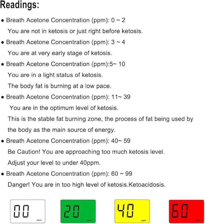 Ketone Meter & Breath Analyzer - Portable, Professional Home Breath Ketosis Meter Advanced Ketosis Breath Tester with 10 Mouthpieces | Breath Ketone Testing for Keto Tracking