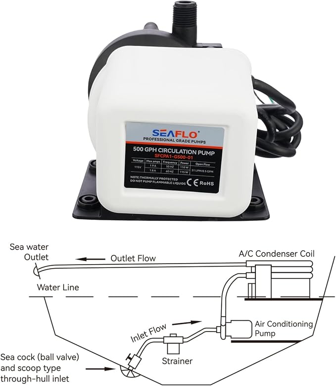 SEAFLO 500 GPH Marine Air Conditioning Pump 115V, 8.5 GPM Magnetic Drive Circulation Pump, 19 ft Head, Continuous Duty HVAC Pump for AC Systems up to 16,000 BTU, 4-Year Warrant