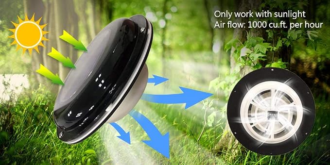 Solar Ventilation Fan without Battery for Boat, Yacht, Camper, Home, Black