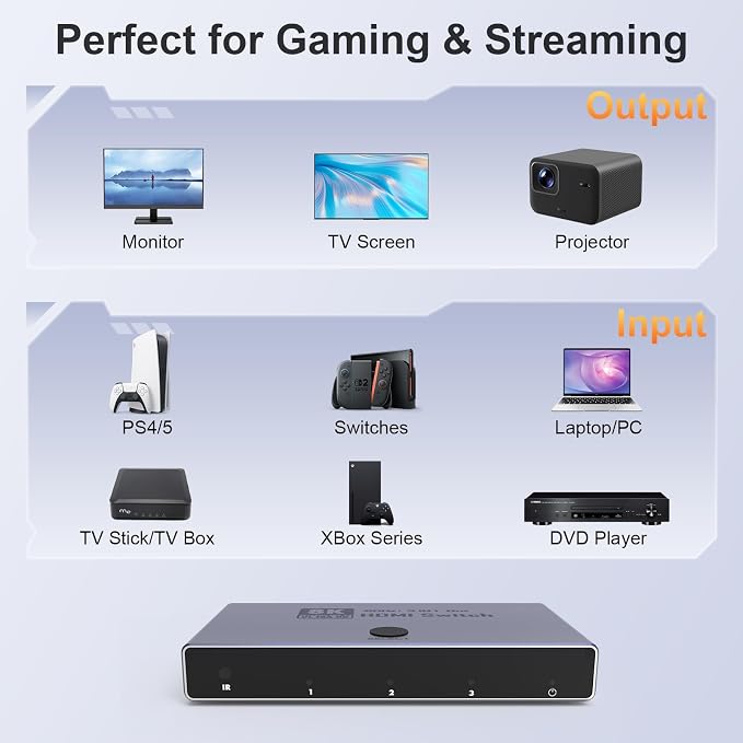 HDMI 2.1 Switch 3 in 1 Out, 8K@60Hz 4K@240Hz/120Hz 48Gbps, HDMI Switcher with Remote & Detection-Switching, VRR HDR10+ Dolby Vision/Atmos CEC HDCP2.3, Aluminum Alloy HDMI Selector