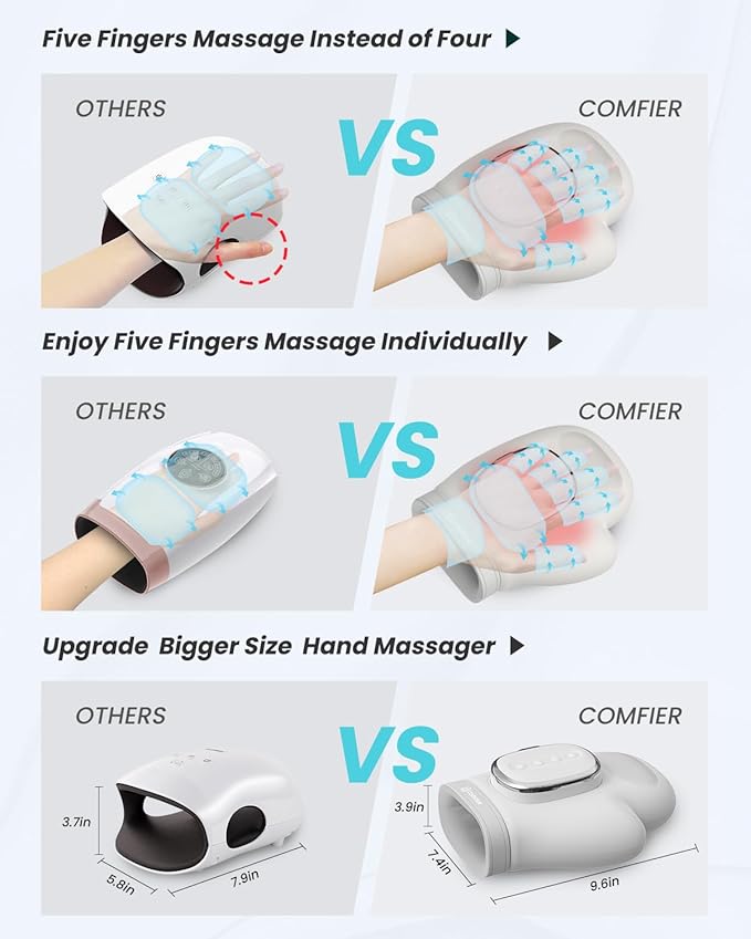 COMFIER [2026 Gift for Men,Women,Cordless Hand Massager for Arthritis and Carpal Tunnel, Updated Bigger Electric Hand Massager with Heat and Compression,Wrist, Finger Massage