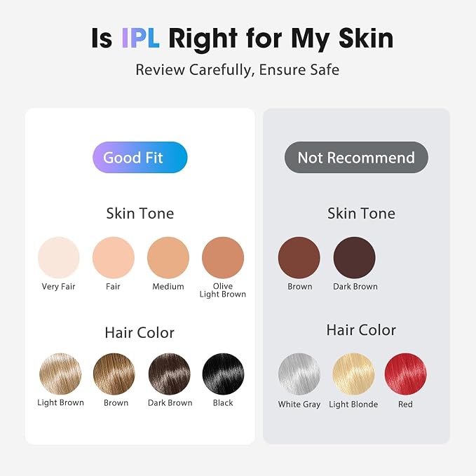 IPL Laser Hair Removal Device for Women & Men - Home 45°F Ice-Cooling Contact for Painless & Long-Lasting Results, 86% Hair Reduction in 3 Weeks for Full Body & Bikini Line, Yellow