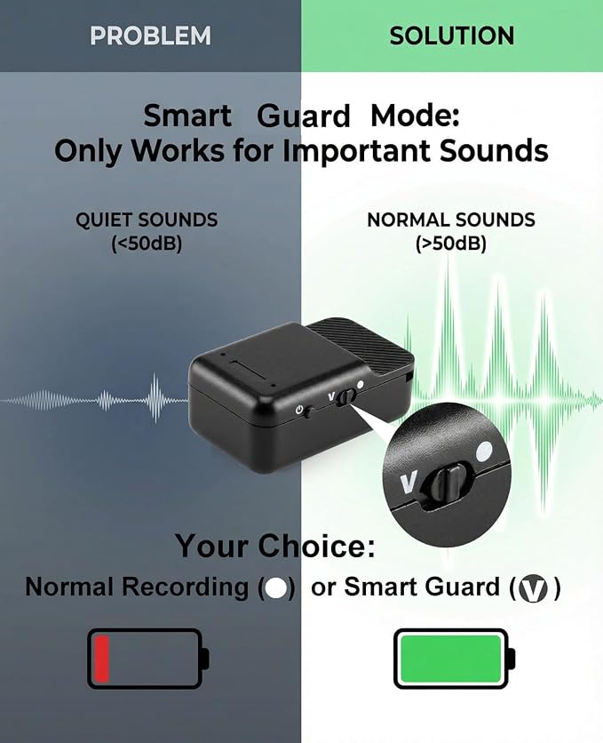 64GB Thumb-Sized Voice Recorder - Mini & Hidden Recording Device, 600mAh Battery (30 Days Standby), Voice Activated Recorder with Noise Reduction for Meetings, Lectures, Interviews