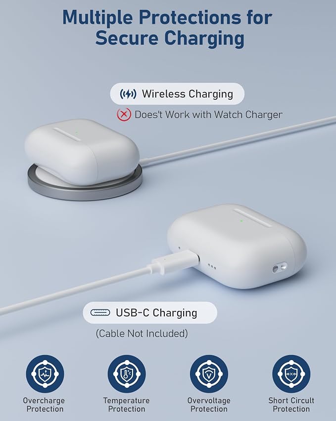 Wireless Charging Case Compatible with AirPods Pro 3 (White) | Replacement Charger Case, Touch-Control Bluetooth Pairing, USB-C Charging Port, Earbuds Not Included, 2025 Released