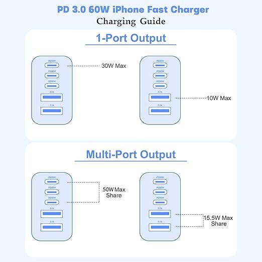 60W iPhone 17 16 15 Pro Charger Fast Charging,2Pack 10FT 5-Port USB C Charger Super Fast Charging Block Long 10Foot Woven Cable USBC Cord for iPhone 17/17 Air/17 Pro Max/16e/16/15/15 Pro Max,iPad Pro