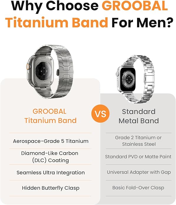 Grade 5 Titanium Band for Apple Watch Ultra 3/2/1 49mm & Series 11/10 46mm, DLC Coating Anti-Scratch Ultra 3 Band with Small-Link Design for Precise Fit, Secure Butterfly Clasp Band for Men