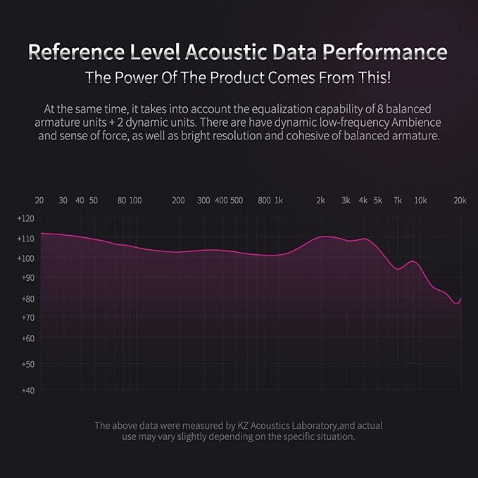 KZ ZS10 Pro 4BA+1DD in Ear Monitor Earphone 5 Driver HiFi Metal Earbuds Headphone Noise Cancelling IEM Earphone