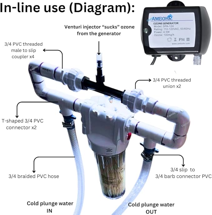 Cold Plunge Ozone Generator AMBOHR 50mg/Hr Hot tub Ozone Generator Keep Your spa Water Clean. Includes Threaded 3/4" NPT Venturi Injector. Inline Cold Plunge Ozone Generator.