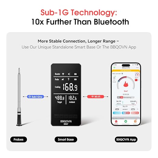 BBQOVN Smart WiFi Wireless Meat Thermometer, Sub-1G 656FT Range, 7-Sensor Probe, Standalone LED Base, IP68 Waterproof, APP Remote for BBQ Grill Smoker Oven