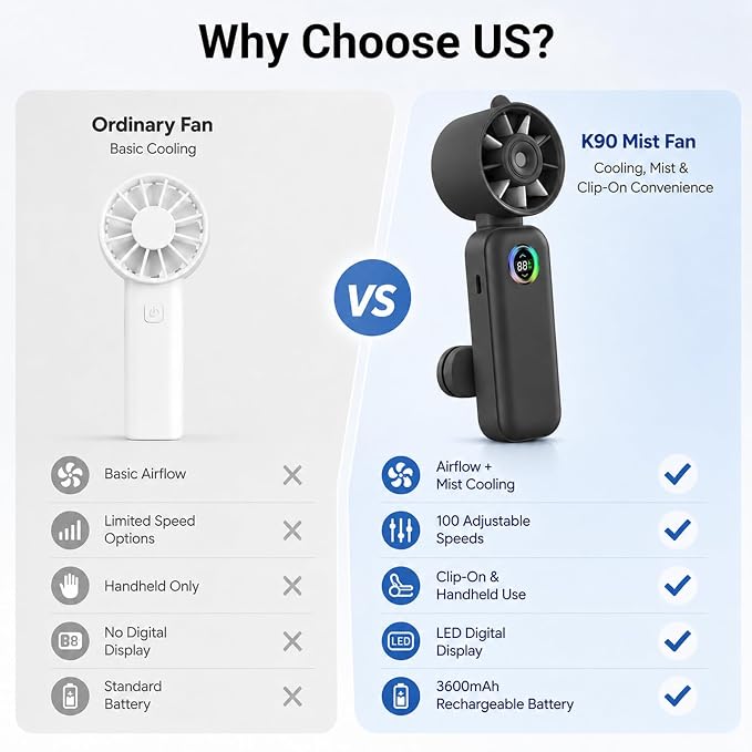 Clip-On Portable Fan with Misting, 4000mAh Up to 12H Battery Life Hand Mini Foldable Fan, 360° Rotating USB Rechargeable Turbo Quiet Stroller Fans for Travel Outdoors and Office Use (Black)