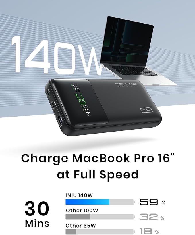 INIU 140W Laptop Power Bank, Flight-Safe 27000mAh High Capacity Portable Charger with USB C Cable, Digital Display Phone Charger, 3 Ports Travel External Battery Pack for MacBook iPad Steam Deck etc