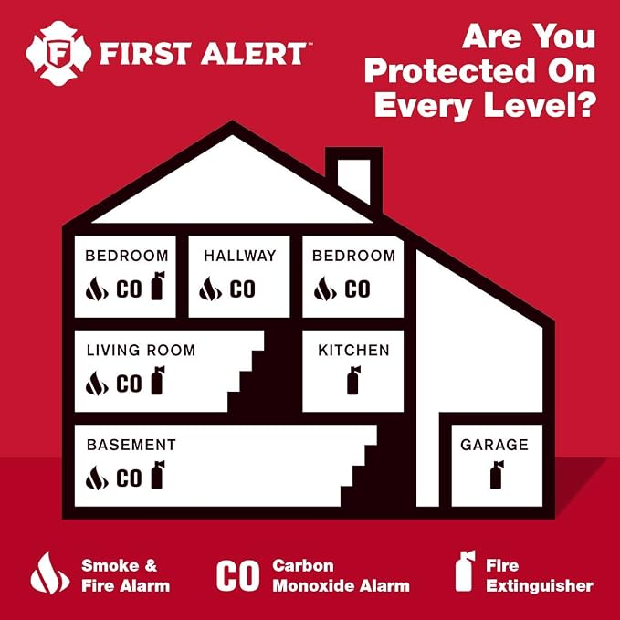 First Alert Carbon Monoxide Detector, Plug-In Alarm with Battery Backup, CO606, White, 1-Pack