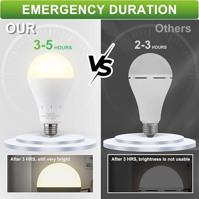 DEBAOBULB 10 Pack Rechargeable Emergency Light Bulbs, Battery Powered LED Light Bulb 3000K Warm E26 120 Volt 9W 60W Equivalent with 1200mAh for Home Power Outage Camping Hurricane