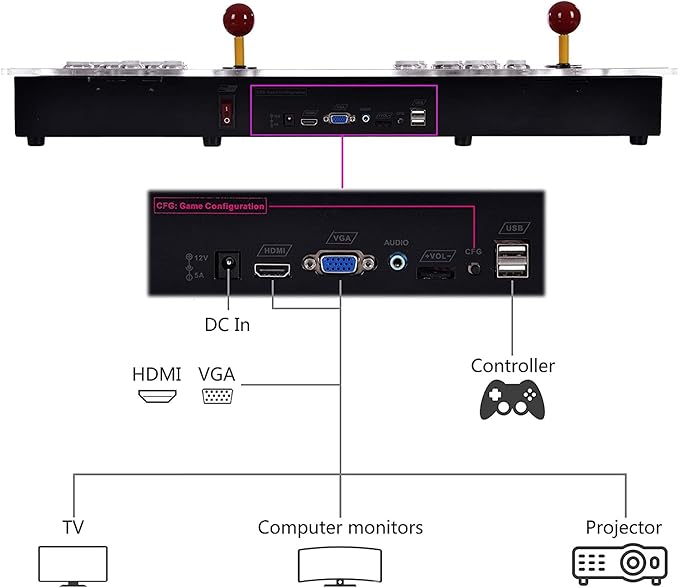 FVBADE [32000 Games in 1 78S Pandora Box Arcade Game Console for PC & Projector & TV,3D Games 1-4 Players Double Joystick Favorite List Game Category Save/Search/Hide/Pause/Delete