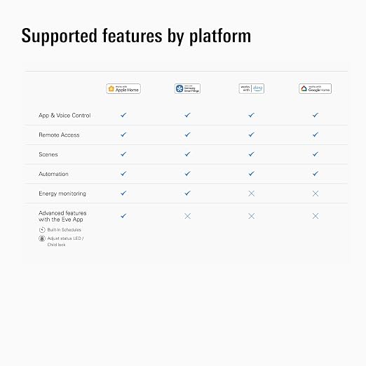 Eve Energy Outlet (Matter) – Smart Outlet & Power Meter, App & Voice Control, No Bridge, Thread, Works with Apple Home, Alexa, Google Home, SmartThings, 100% Privacy, Requires Thread Border Router
