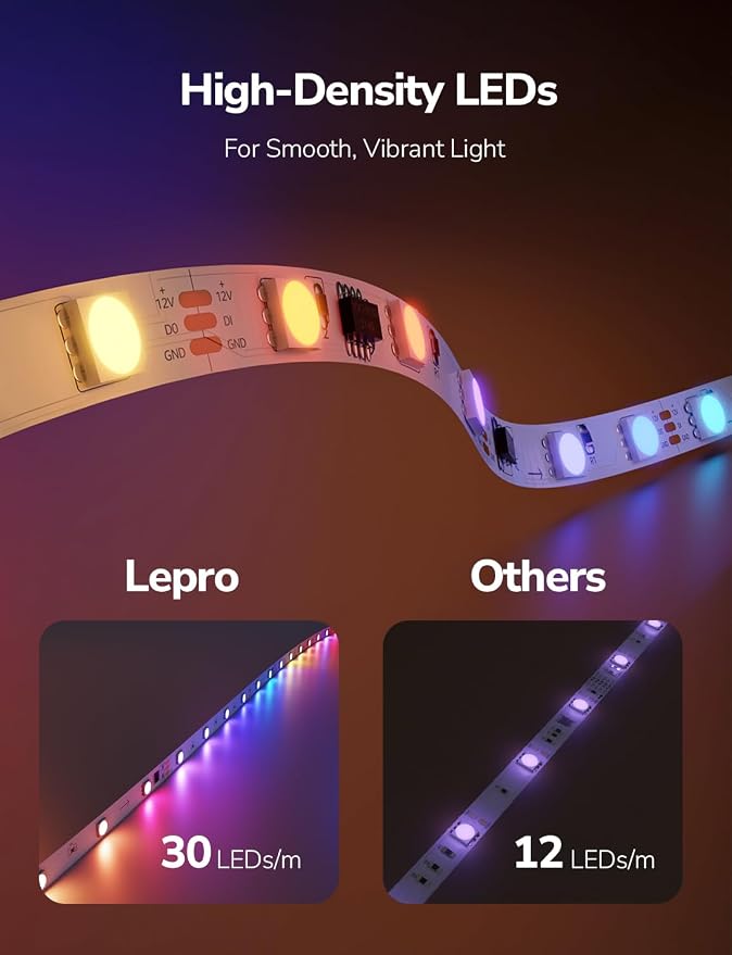 Lepro S1 AI LED Strip Lights for Bedroom - 100ft(2 Rolls of 50ft) Smart RGB Light Strips with IC and Rainbow Chasing Effects, Color Segment DIY, APP Control, No Remote, 2.4G Wi-Fi Only & Bluetooth