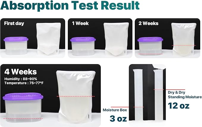 Dry & Dry [4 Packs Standing Moisture Absorbers to Control Excess Moisture for Basement, Closets, Bathrooms, Laundry Rooms - Moisture Absorbers Moisture Absorber