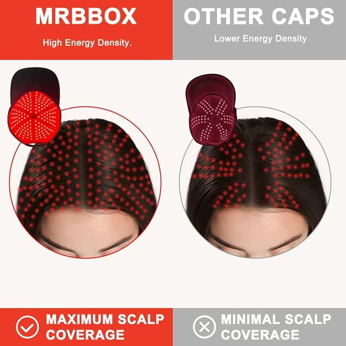 Red Light Hair Growth Cap, 528 Total Light Emitters, Red Light Therapy for Hair,Adjustable Fit,At-Home Sessions for Men & Women, Irradiation Aesthetic