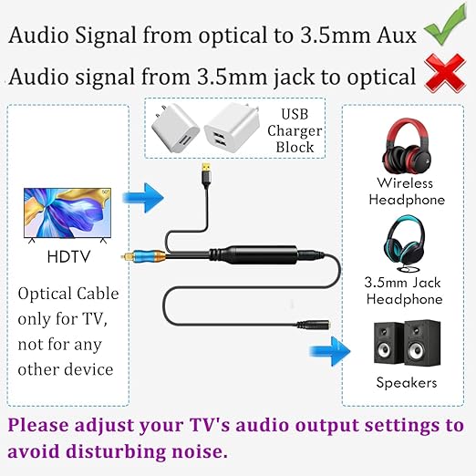 192KHz DAC Optical to 3.5mm Converter, Optical Audio Cable to AUX Adapter, Unidirectional from Digital to Analog SPDIF to 3.5mm Cable for TV Sound to Speaker Headphone with AUX-in Interface