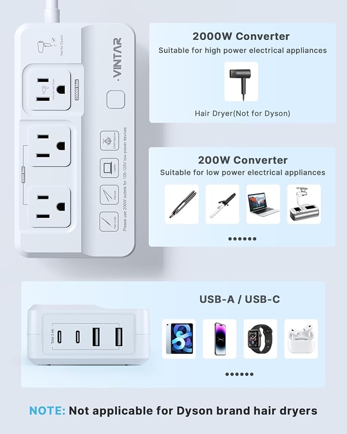 VINTAR 2000W 220V to 110V Converter for Hair Dryers, Universal Travel Adapter Voltage Converter US to Europe with 4 USB Ports(2 USB C), International Step Down Transformer for EU UK JP AU India SA