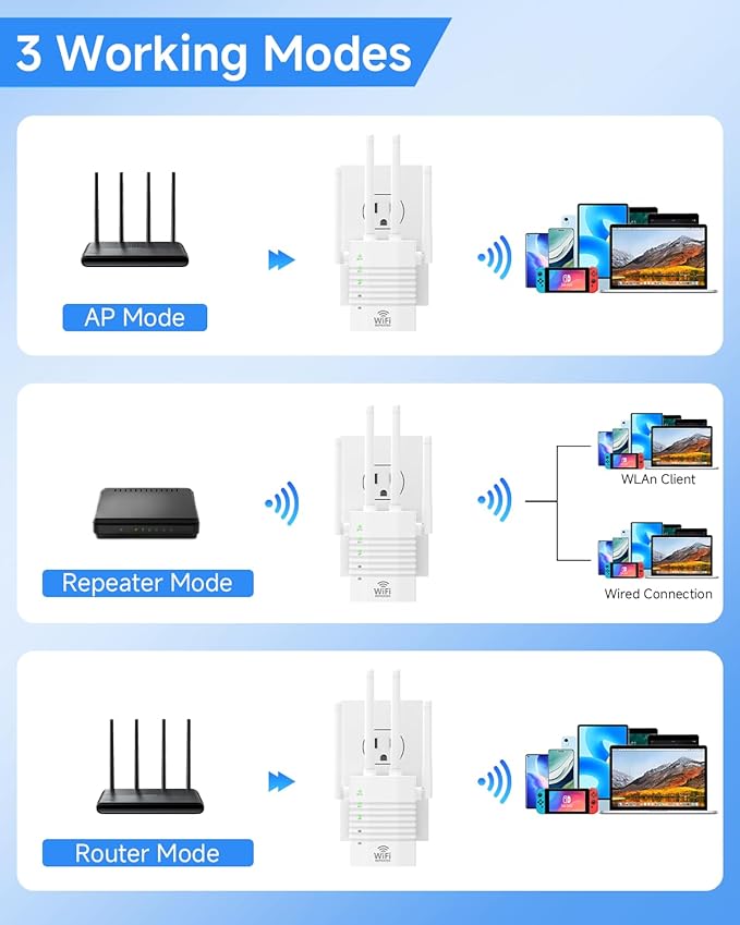 1-Tap Setup WiFi Extender, Dual Band 5GHz/2.4GHz WiFi Signal Booster, 12880 Sq.Ft WiFi Range Extender, 105 Devices Supported, Ethernet Port & High Speed Signal Amplifier