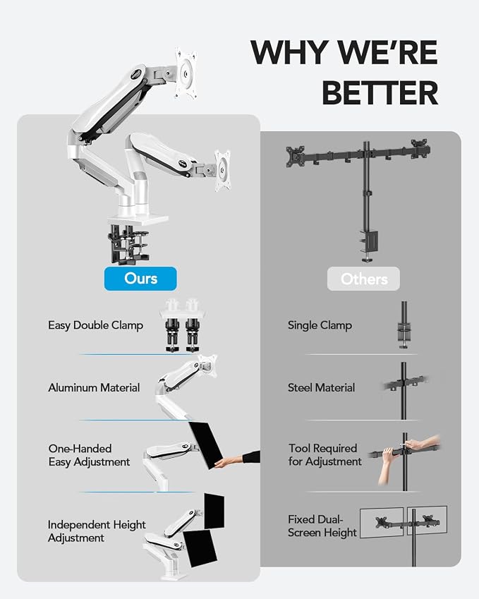 HUANUO Dual Monitor Stand - Full Adjustable Monitor Desk Mount Swivel Vesa Bracket with C Clamp, Grommet Mounting Base for 13 to 32 Inch Computer Screens - Each Arm Holds 4.4 to 19.8lbs - White