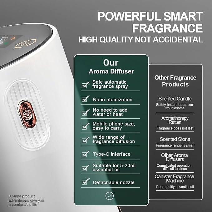 Waterless Essential Oil Diffuser - Aroma Diffuser with Indicator, Portable Smart Scent Air Machine 1/2/3 & Continuous Mist, Anti-TIPP, Timer Setting and Auto-Off Function (White