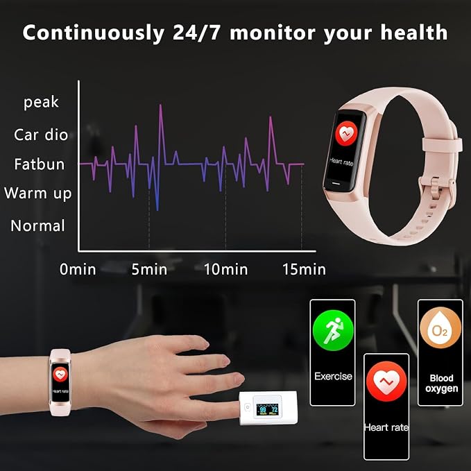 Fitness Tracker with Heart Rate/Blood Oxygen/Sleep Monitor, 20+ Sports Modes Smart Watches for Women/Men, Activity & Step Tracker Smart Watch for Android/iOS Phones