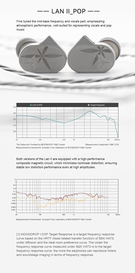 Moondrop LAN ll Earphone 4.4mm 3.5mm Plug 0.78mm Interchangeable Cable 10mm Double-Cavity HiFi in-Ear Wired Headphones (LAN II POP)