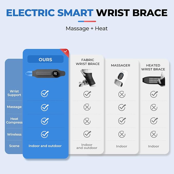 Hand Massager with Heat, Cordless Wrist Supports Brace - Relief for Carpal Tunnel, Arthritis & Tendonitis, Left/Right Hand, Gray, M