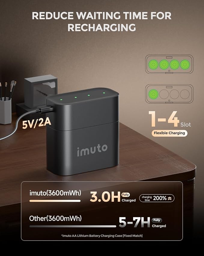 imuto 3600mWh Rechargeable AA Lithium Batteries with Charger, 1.5V 3A Output aa Batteries, 2500+ Cycles, 8 Pack with 4-Slot Fast Charging Case with LED Display for Blink Outdoor Cameras & Toys