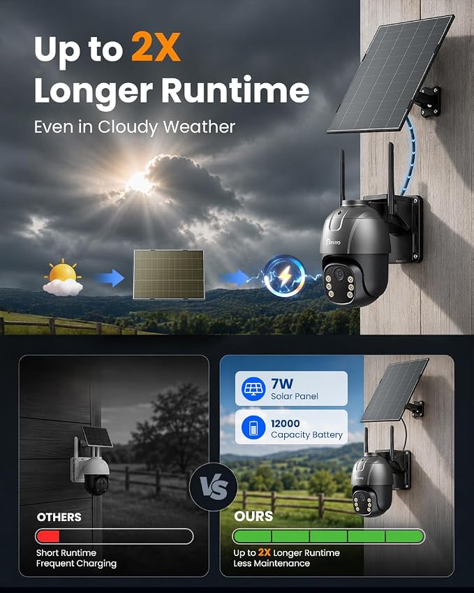 4G LTE Cellular Solar Security Camera with SIM Card AOV 24/7 Recording 360° PTZ Camera Outdoor Wireless with Auto Tracking 12000 Capacity Battery Color Night Vision PIR Detection IP66 No WiFi