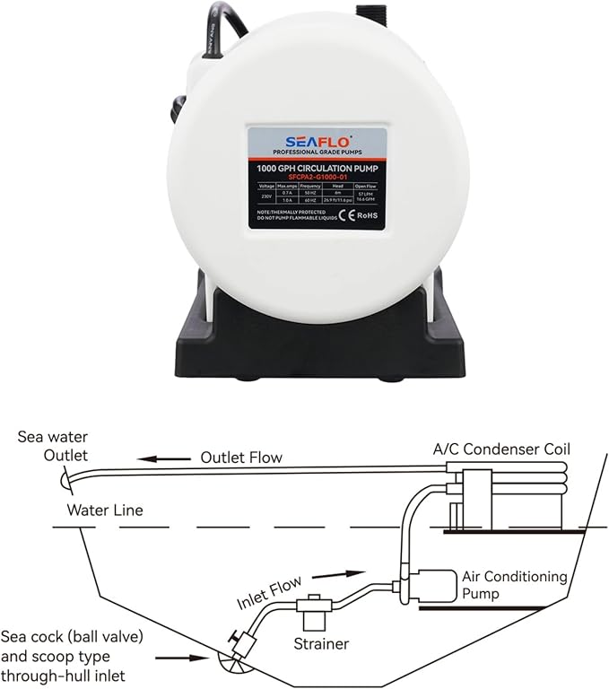 SEAFLO 1000 GPH Air Conditioning 230V Marine AC, 16.6 GPM Magnetic Drive Circulation Pump for Systems up to 45,000 BTU, 26.9 ft Head, Continuous Duty HVAC, 4-Year Warranty