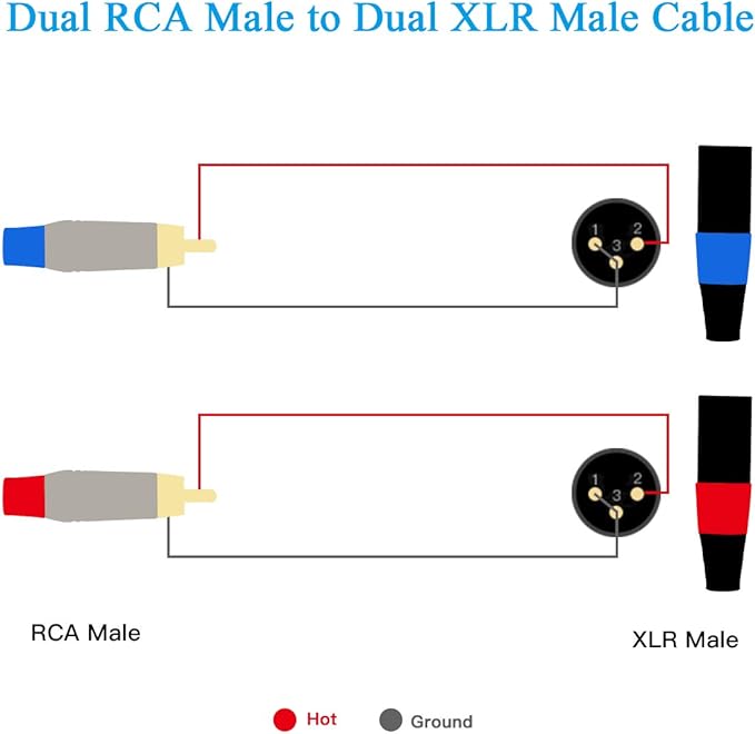 JOLGOO RCA to XLR Cable - Dual RCA to Dual XLR HiFi Audio Cable, 25 Feet, 4N OFC Wire, for Amplifier, Mixer, Microphone
