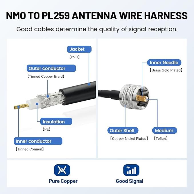 Anina 3/4 Inch Hole Mount NMO L Bracket, 16ft RG58 Pure Copper NMO to PL259 Coax Cable with Waterproof Cap for VHF/UHF/CB Ham Radio Dual Band Antenna