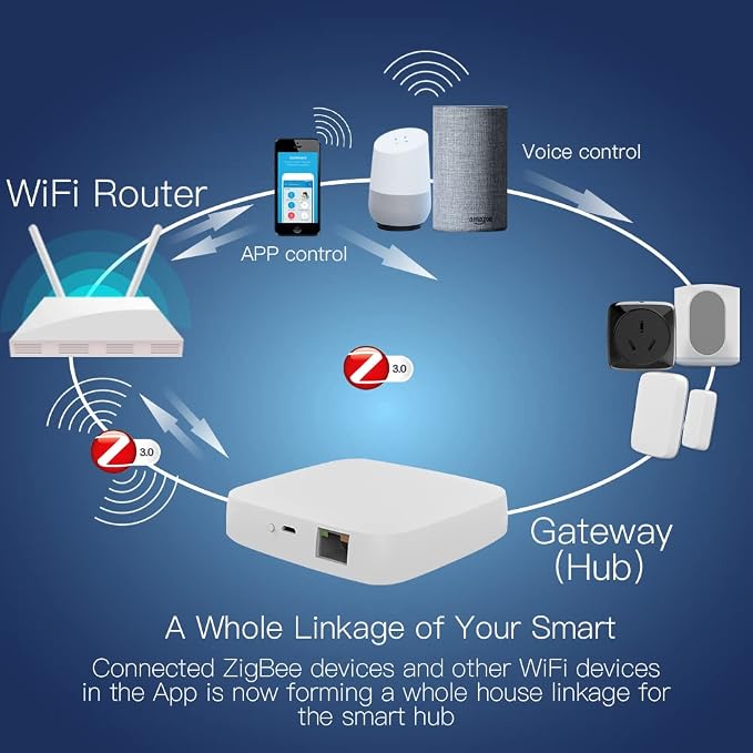 MOES Tuya ZigBee 3.0 Hub/Wired Gateway, WiFi Smart Home Bridge Remote Controller,Work with Tuya ZigBee Smart Device, White